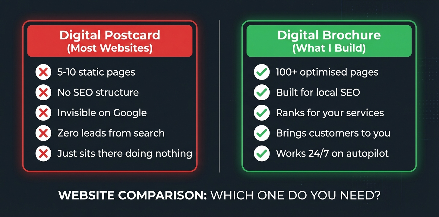 Before and After - Digital Postcard vs Digital Brochure